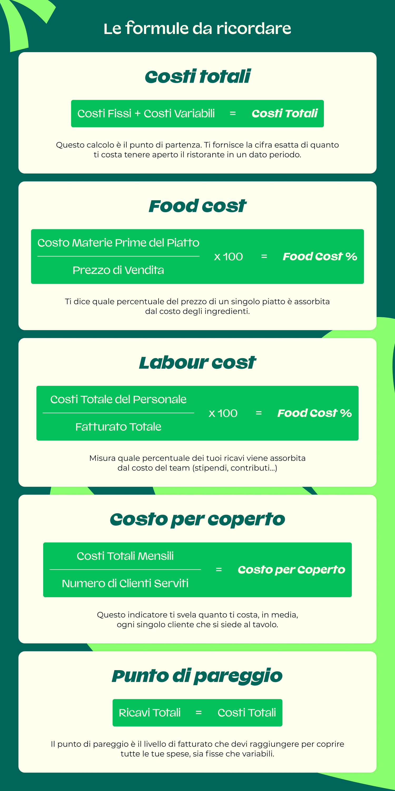 costi di un ristorante