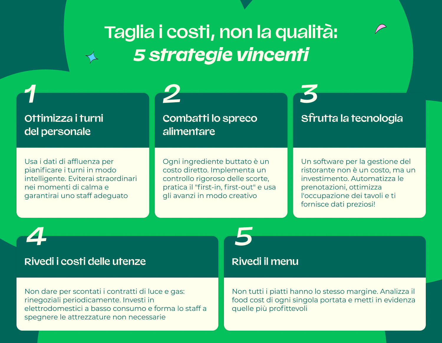 costi di un ristorante