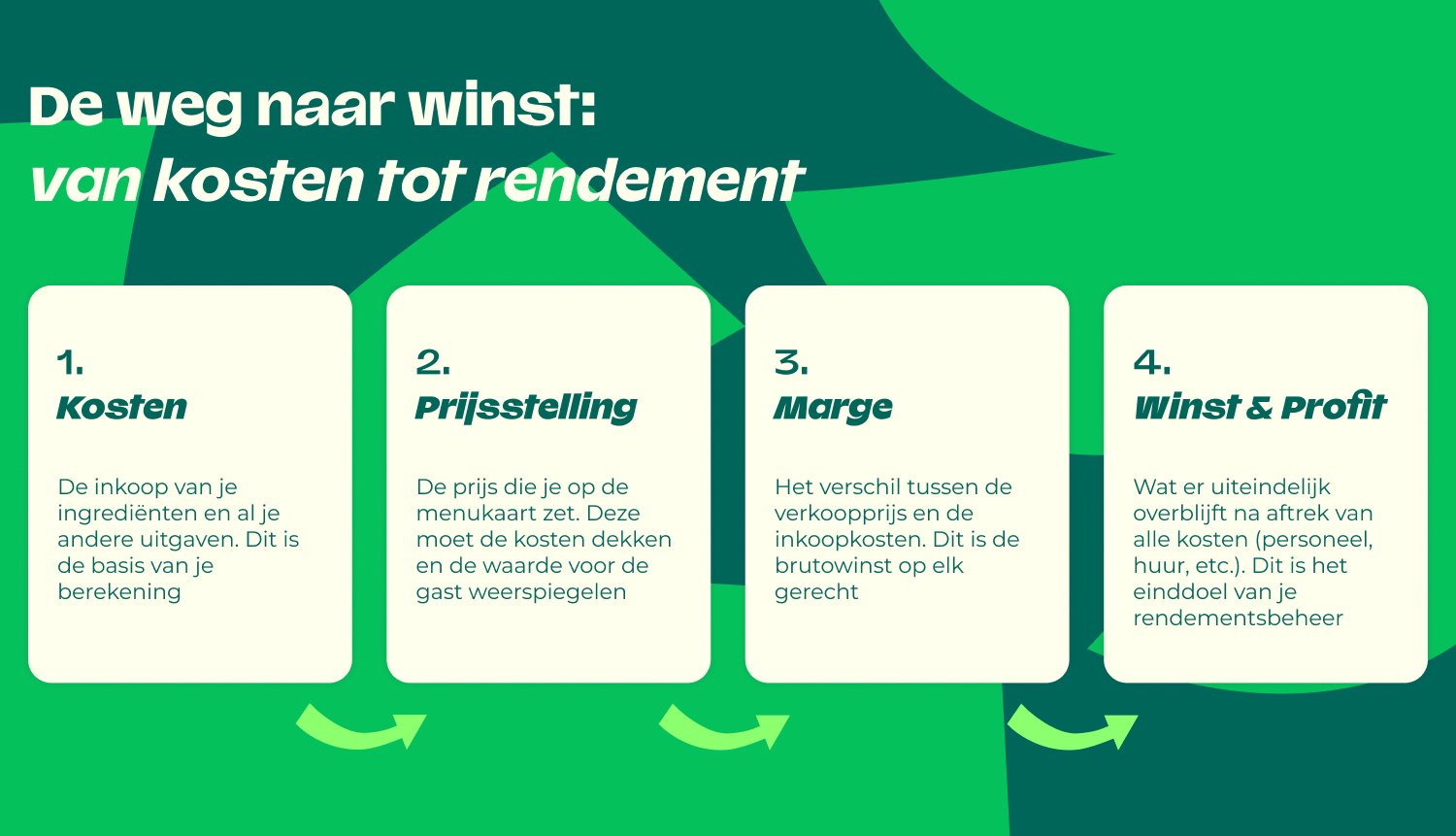 NEW_NL_10 Strategieën_voor_infografica1