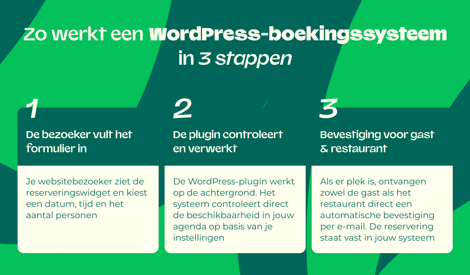 restaurantboekingssysteem wordpress