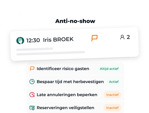 NL_Anti no show - Other countries