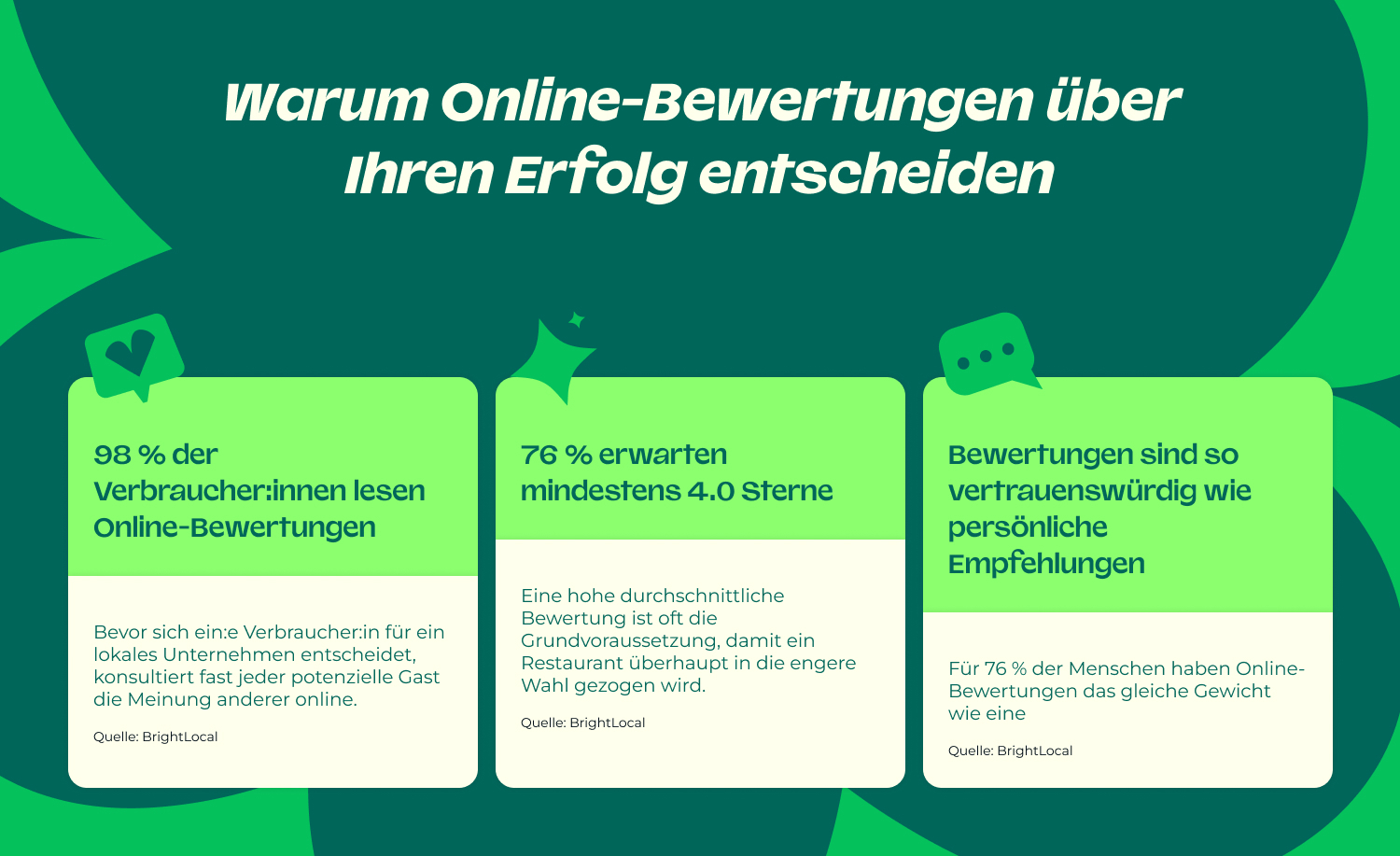Warum Online-Bewertungen über Ihren Erfolg entscheiden