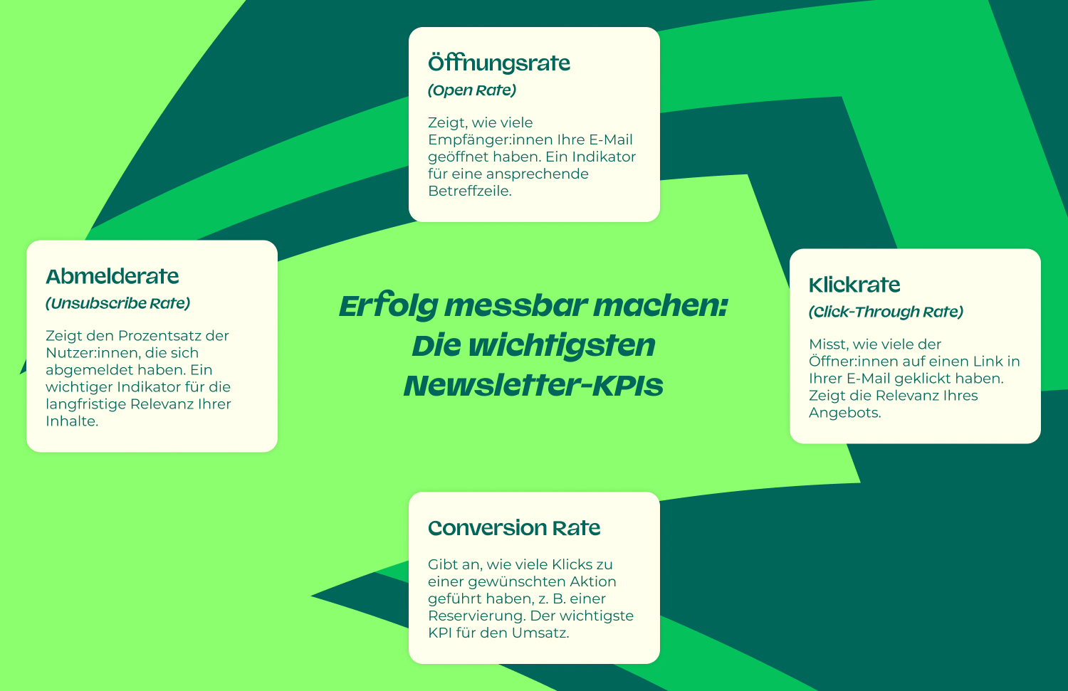 Erfolg messbar machen: Die wichtigsten Newsletter-KPIs