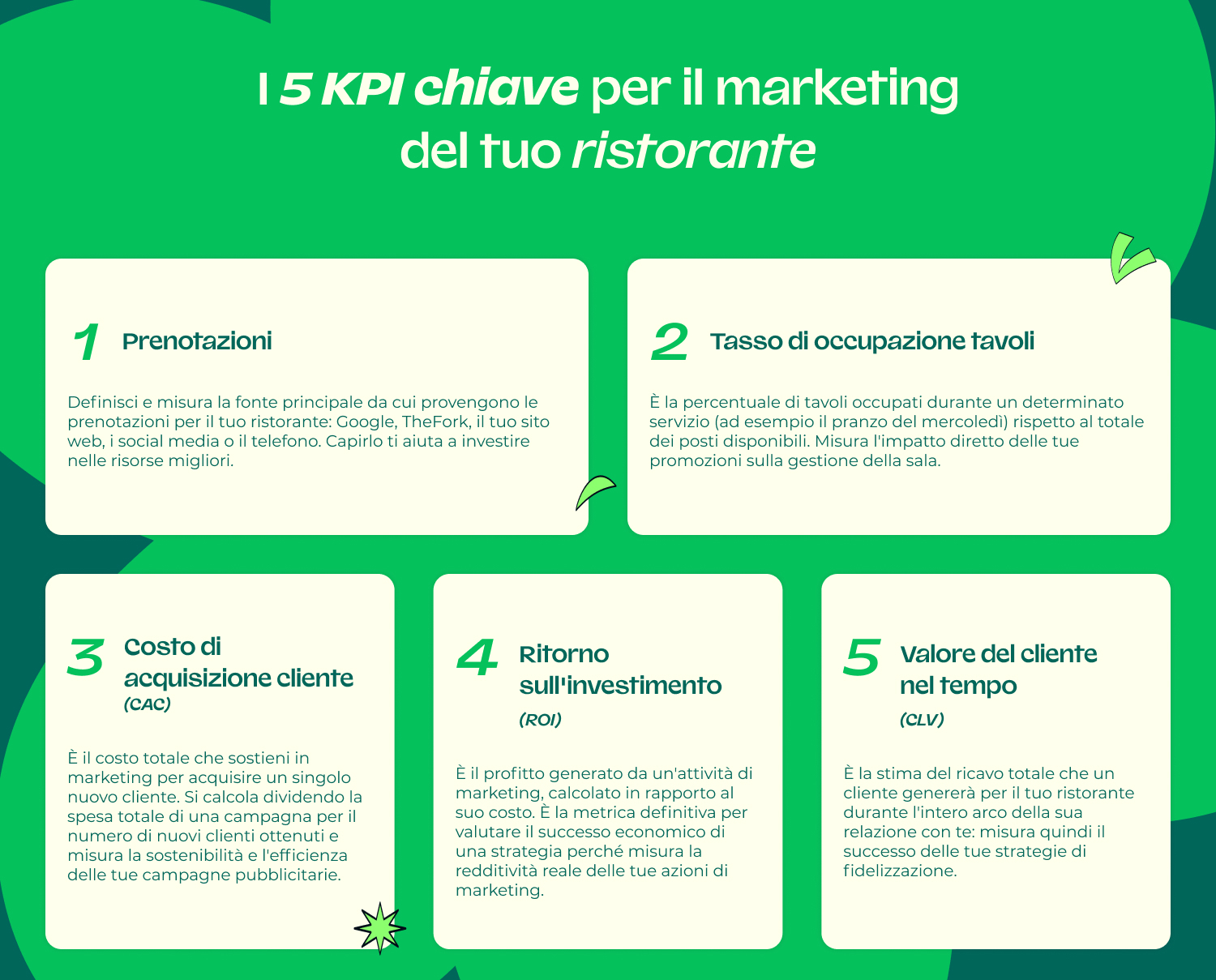 marketing per ristoranti strategie