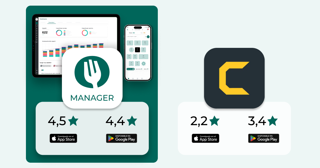 Property 1=Variant 1