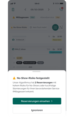 TFM-CH-DE-performance-optimization-no-show