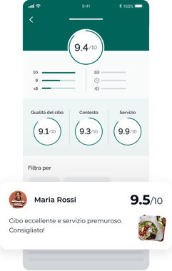 TFM-IT-performance-optimization-reviews-new