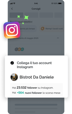 TFM-IT-performance-optimization-share-reviews-insta-new