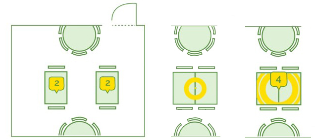 Prenotazione Ristorante Online