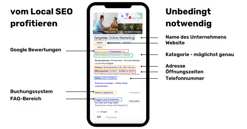 online präsenz für restaurant